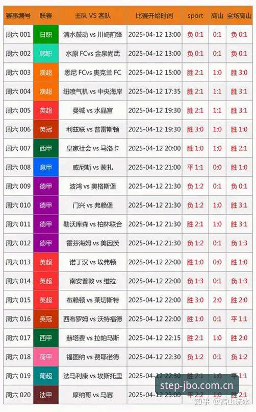 玩转竞博体育平台三年，我如何靠JBO体育赛事数据把波胆命中率提了31%